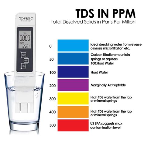 how to test water hardness tds|high tds in pool water.